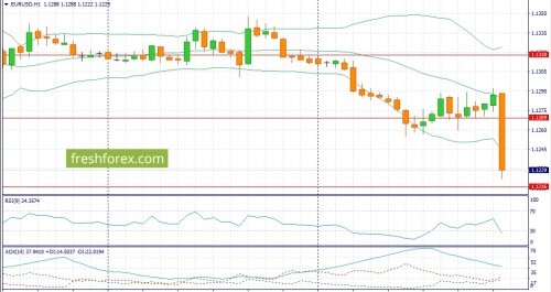 forex-fundamental-analysis-19-05-2016-1.jpg