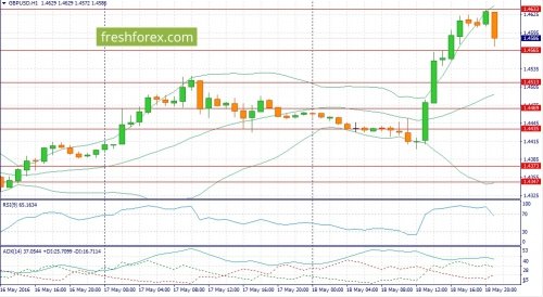 forex-fundamental-analysis-19-05-2016-2.jpg