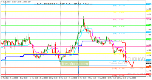 forex-trading-19-05-2016-1.png