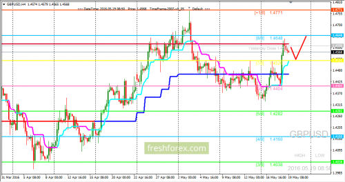 forex-trading-19-05-2016-2.png