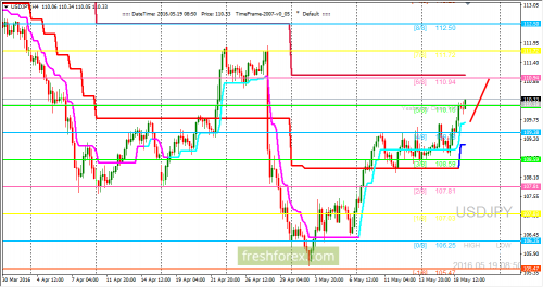 forex-trading-19-05-2016-3.png
