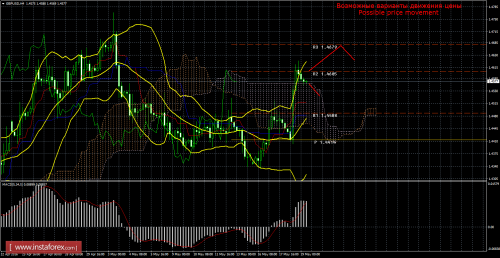 forex-trade-19-05-2016-2.png