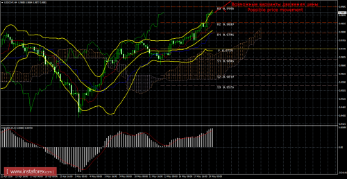 forex-trade-19-05-2016-3.png