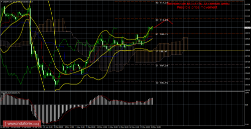 forex-trade-19-05-2016-4.png