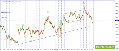 forex-wave-19-05-2016-1.png