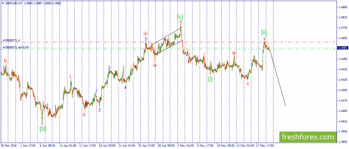 forex-wave-19-05-2016-2.png