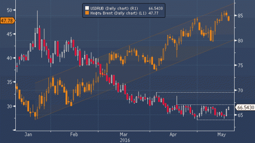 forex-19052016.gif