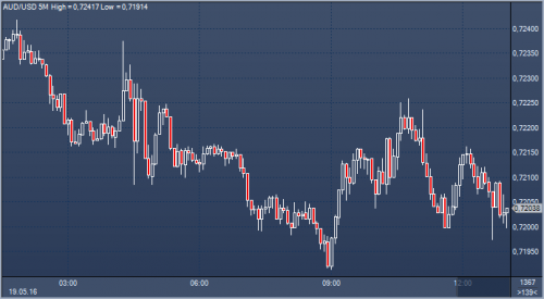 forex-news-19-05-2016.png