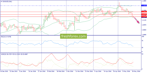 forex-trend-20-05-2016-1.png