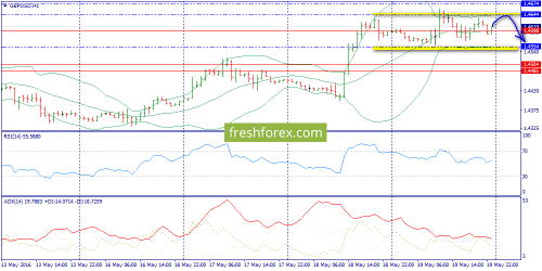 forex-trend-20-05-2016-6.png