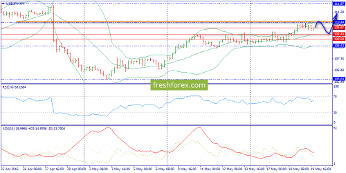 forex-trend-20-05-2016-8.png