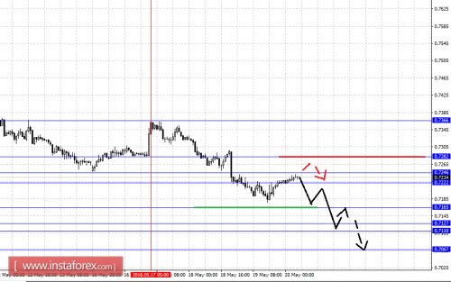 forex-fractal-analysis-20-05-2016-6.png