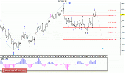 forex-wave-analysis-20-05-2016-2.gif