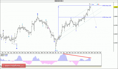 forex-wave-analysis-20-05-2016-3.gif