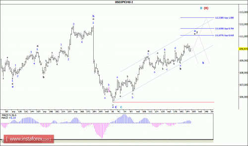 forex-wave-analysis-20-05-2016-4.gif