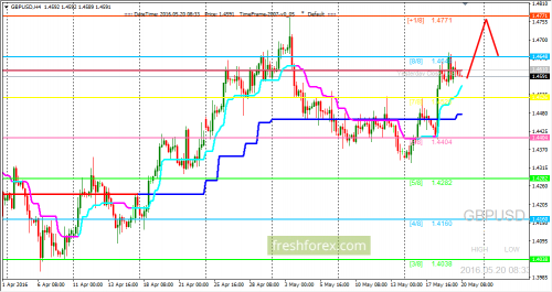 forex-trading-20-05-2016-2.png
