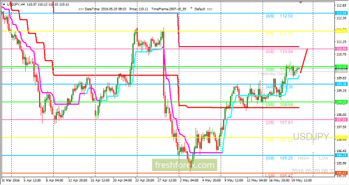 forex-trading-20-05-2016-3.png