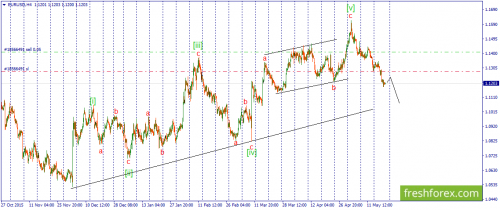 forex-wave-20-05-2016-1.png