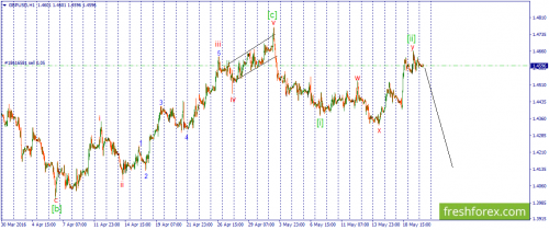 forex-wave-20-05-2016-2.png