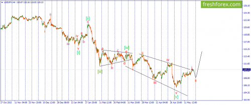 forex-wave-20-05-2016-3.png