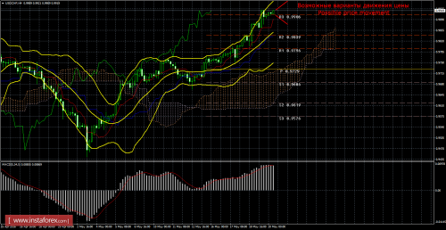 forex-trade-20-05-2016-3.png