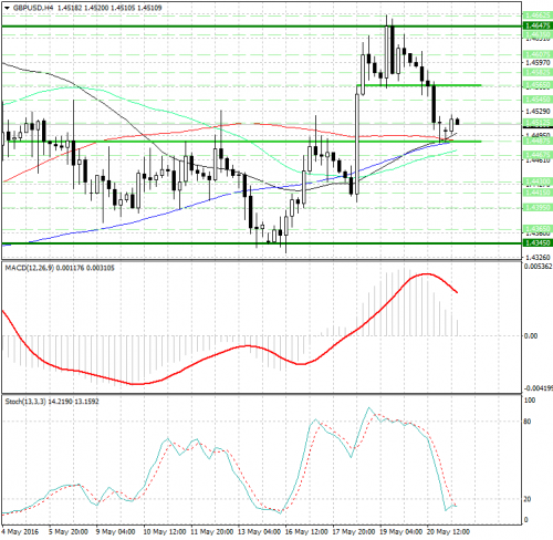 forex-analysis-gbpusd-23-05-2016.jpg