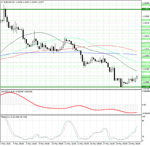 forex-analysis-eurusd-23-05-2016.jpg