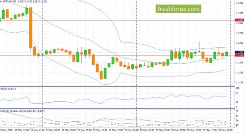 forex-fundamental-analysis-23-05-2016-1.jpg