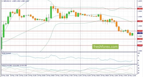 forex-fundamental-analysis-23-05-2016-2.jpg