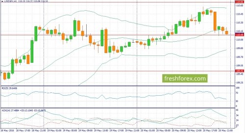 forex-fundamental-analysis-23-05-2016-3.jpg