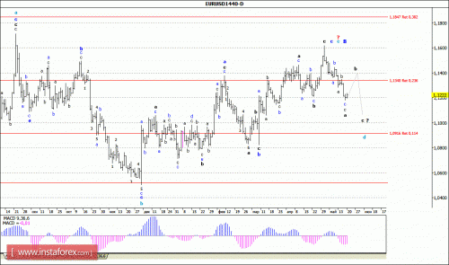 forex-wave-analysis-weekly-23-05-2016-1.gif