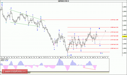 forex-wave-analysis-weekly-23-05-2016-2.gif
