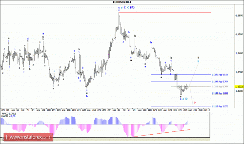 forex-wave-analysis-23-05-2016-1.gif