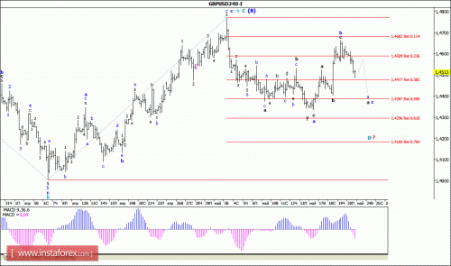 forex-wave-analysis-23-05-2016-2.gif