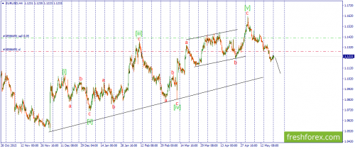 forex-wave-23-05-2016-1.png
