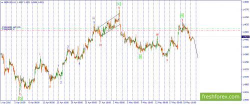 forex-wave-23-05-2016-2.png