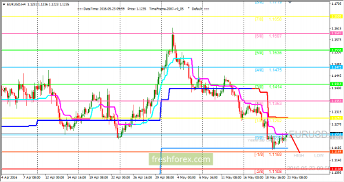 forex-trading-23-05-2016-1.png