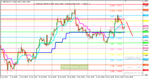 forex-trading-23-05-2016-2.png
