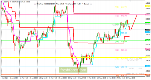 forex-trading-23-05-2016-3.png
