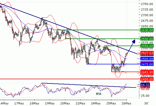 EUROSTOXX5020100526.GIF