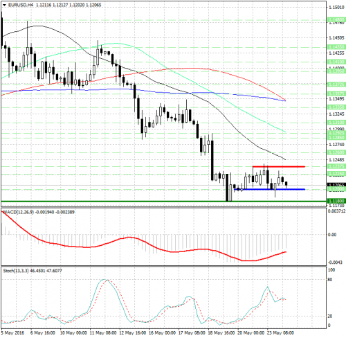 forex-analysis-eurusd-24-05-2016.jpg