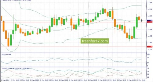 forex-fundamental-analysis-24-05-2016-1.jpg