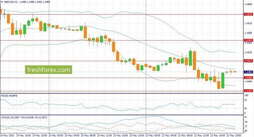 forex-fundamental-analysis-24-05-2016-2.jpg