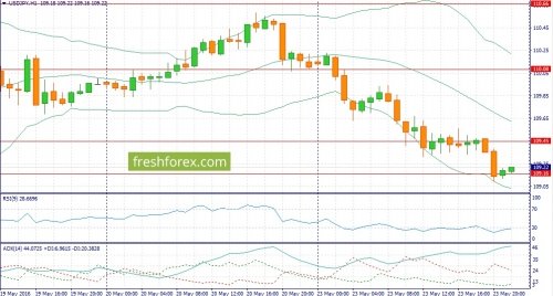 forex-fundamental-analysis-24-05-2016-3.jpg