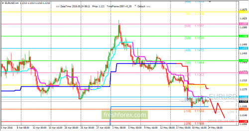 forex-trading-24-05-2016-1.png