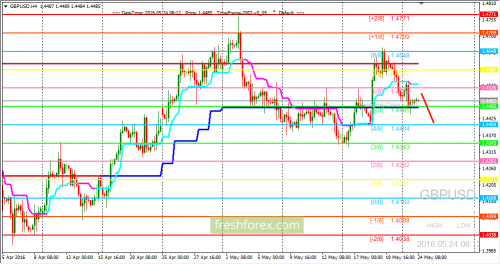 forex-trading-24-05-2016-2.png