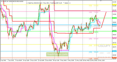 forex-trading-24-05-2016-3.png