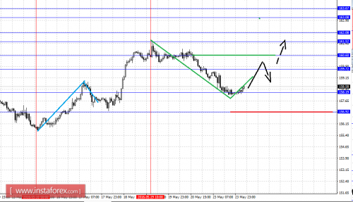 forex-fractal-analysis-24-05-2016-8.png