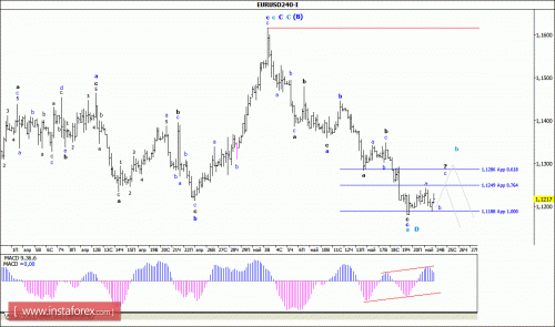 forex-wave-analysis-24-05-2016-1.gif