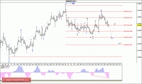 forex-wave-analysis-24-05-2016-2.gif